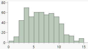 Histogram Count Axis.png