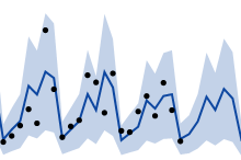 Line of Fit Time Series.png